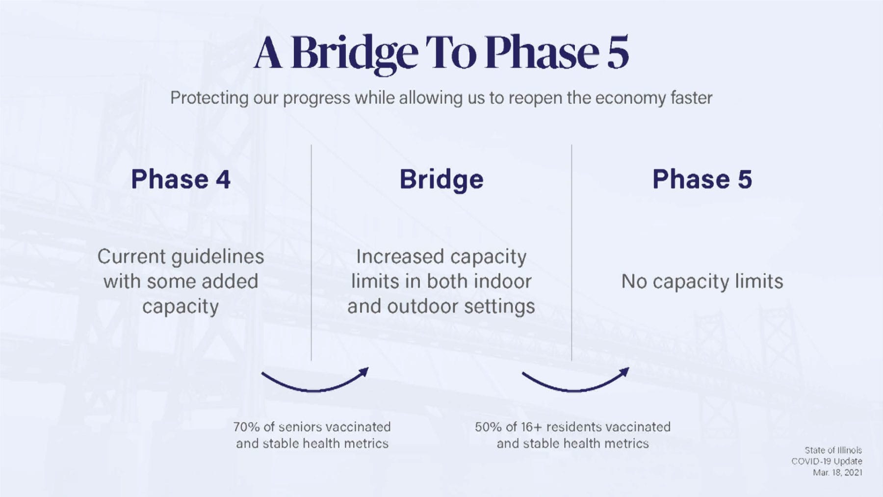 what-does-the-bridge-phase-mean-for-local-businesses-naperville